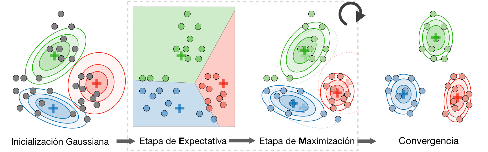 machine-learning-clustering-aplicacion-colombia