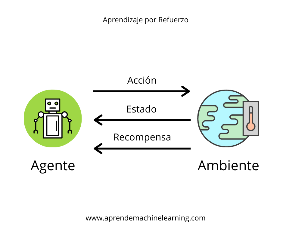 machine-learning-refuerzo-aplicacion-colombia