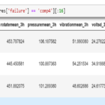 Dataset Clasificación