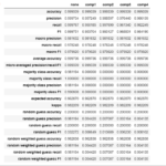 Evaluación I