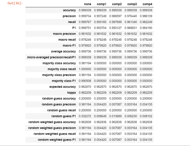 Evaluación Modelo