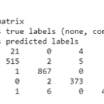 Evaluación II