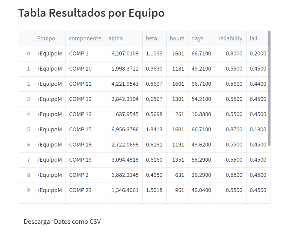 Resultados